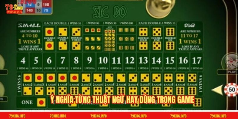 Ý nghĩa từng thuật ngữ hay dùng trong game